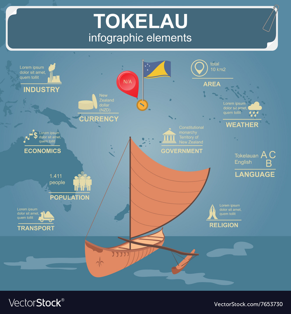 Tokelau infographics statistical data sights