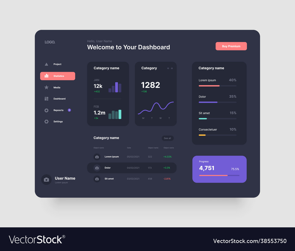 Wireframes screens dashboard ui and ux kit design Vector Image
