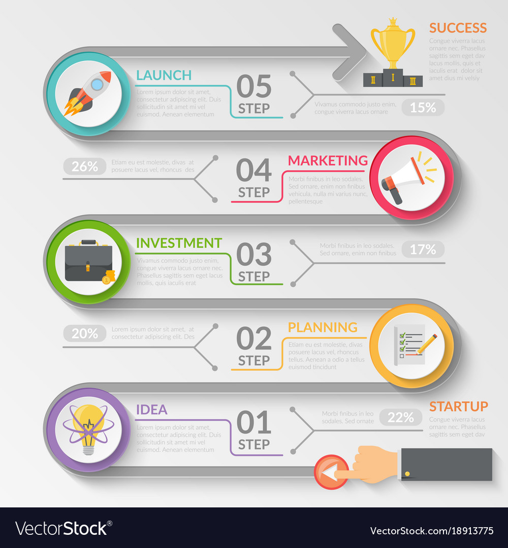 Startup development stages flowchart Royalty Free Vector