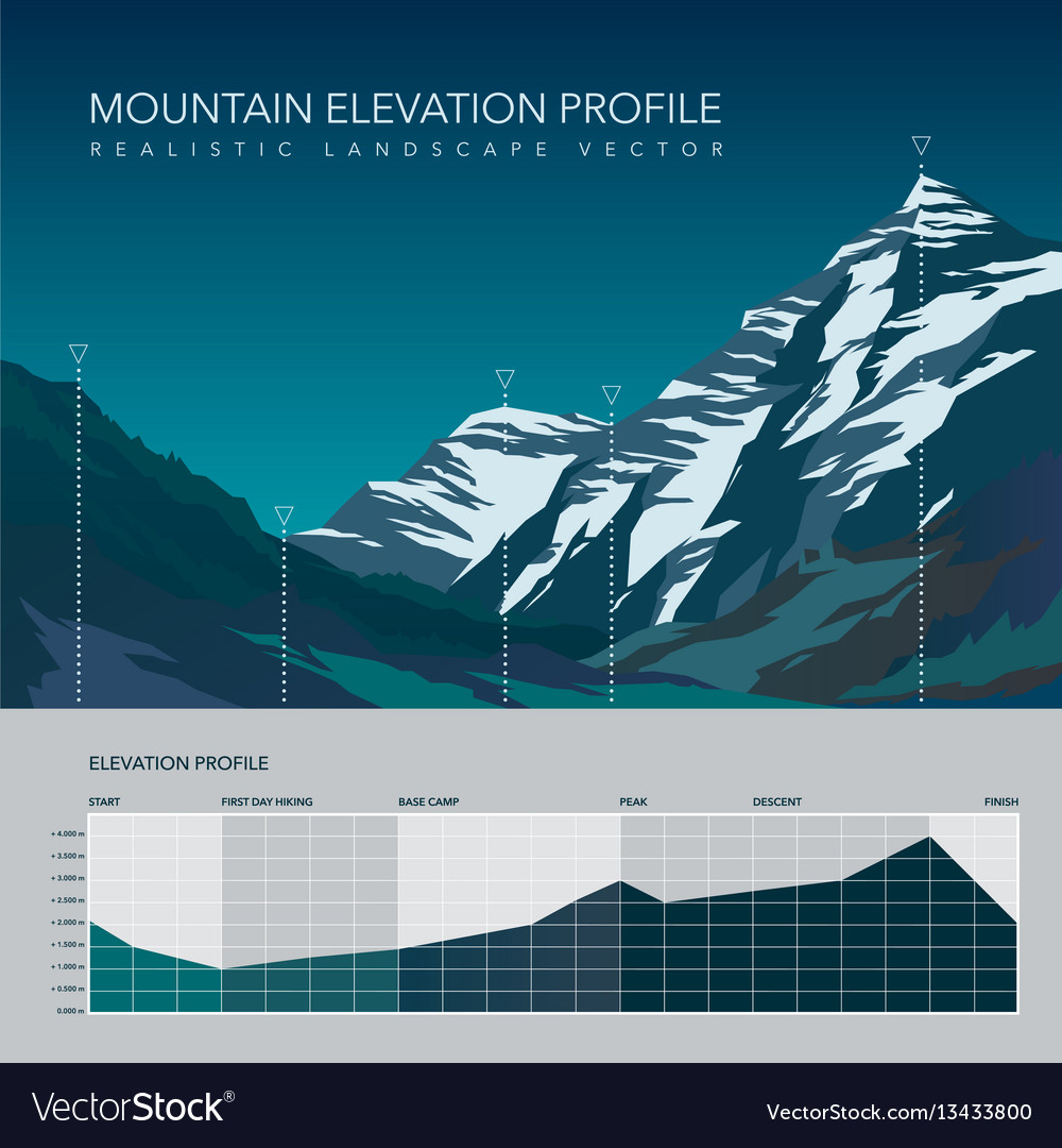 High mountain landscape elevation infographic Vector Image