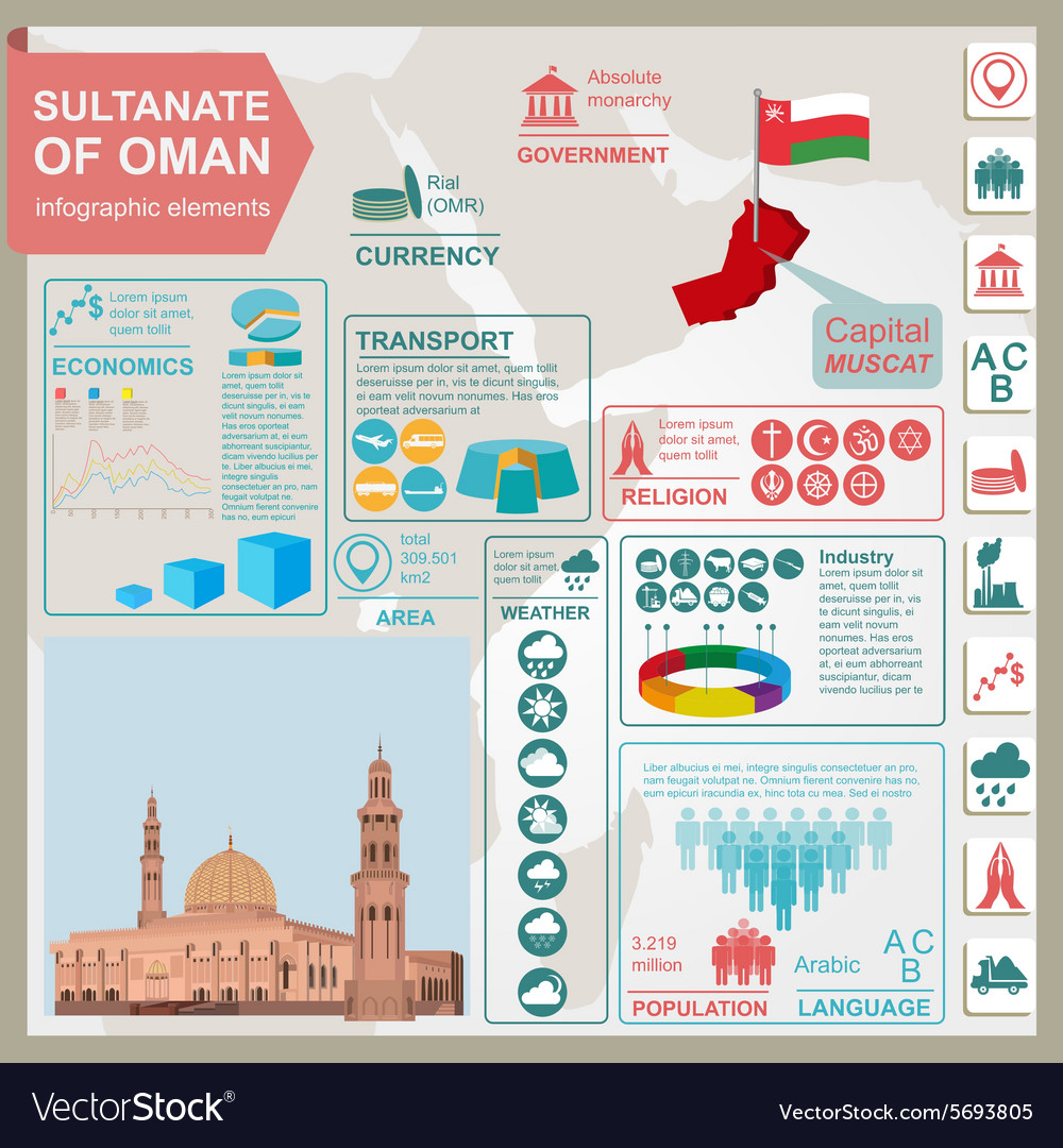 Sultanate Of Oman Infographics Statistical Data Vector Image