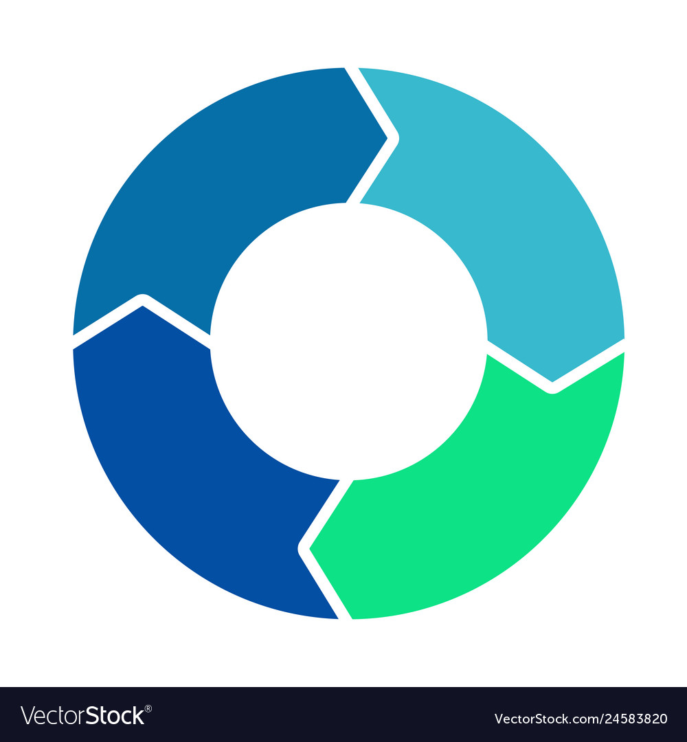 Cycle loop diagram life