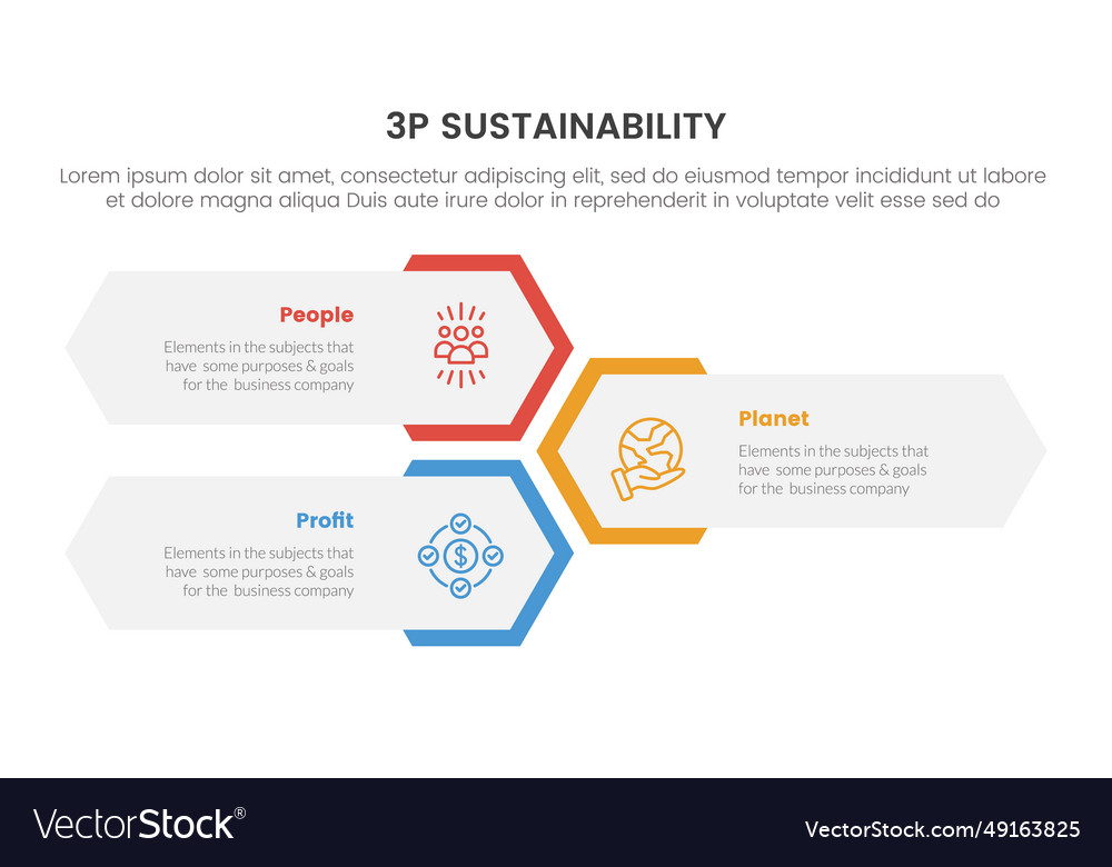 3p sustainability triple bottom line infographic