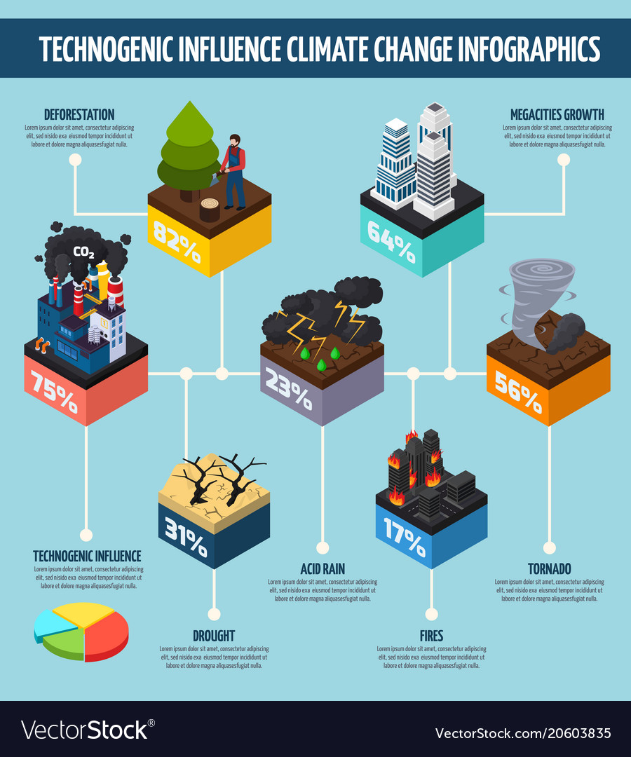 Human Activity Influence Climate Change Royalty Free Vector
