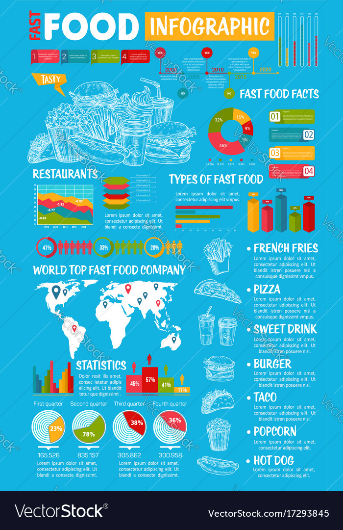 infographic food brands