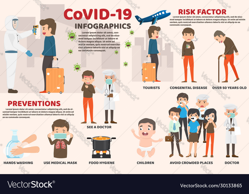 Coronavirus cov infographics human are showing Vector Image