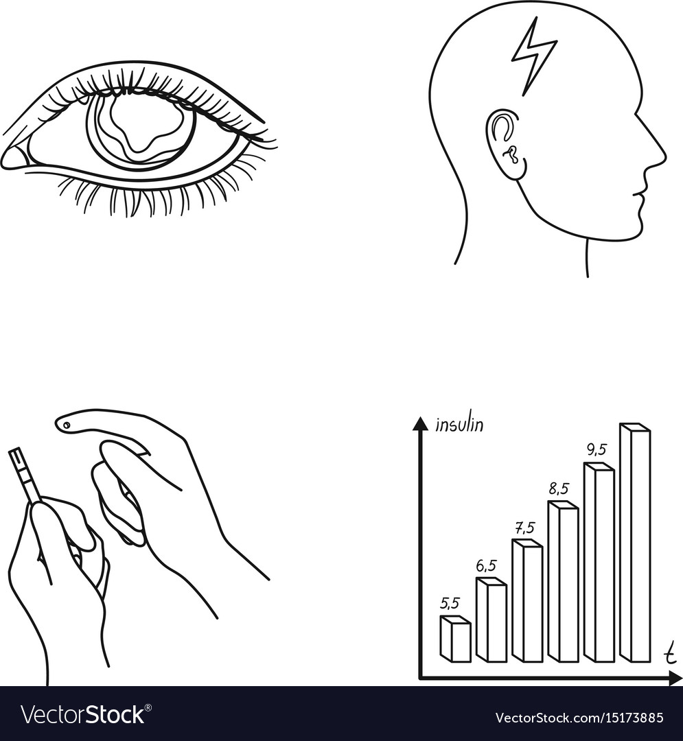 Poor vision headache glucose test insulin