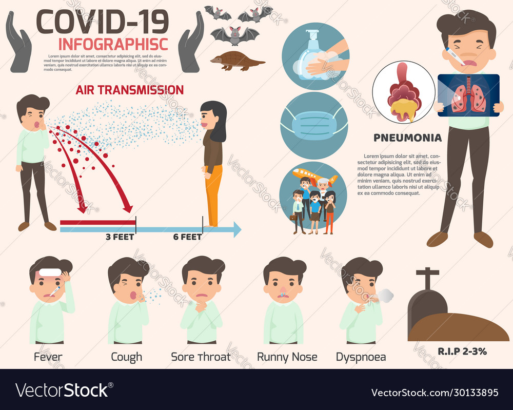 Coronavirus cov Infografiken Elemente menschliche