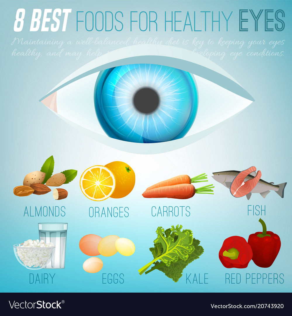 Best food for eyes Royalty Free Vector Image - VectorStock