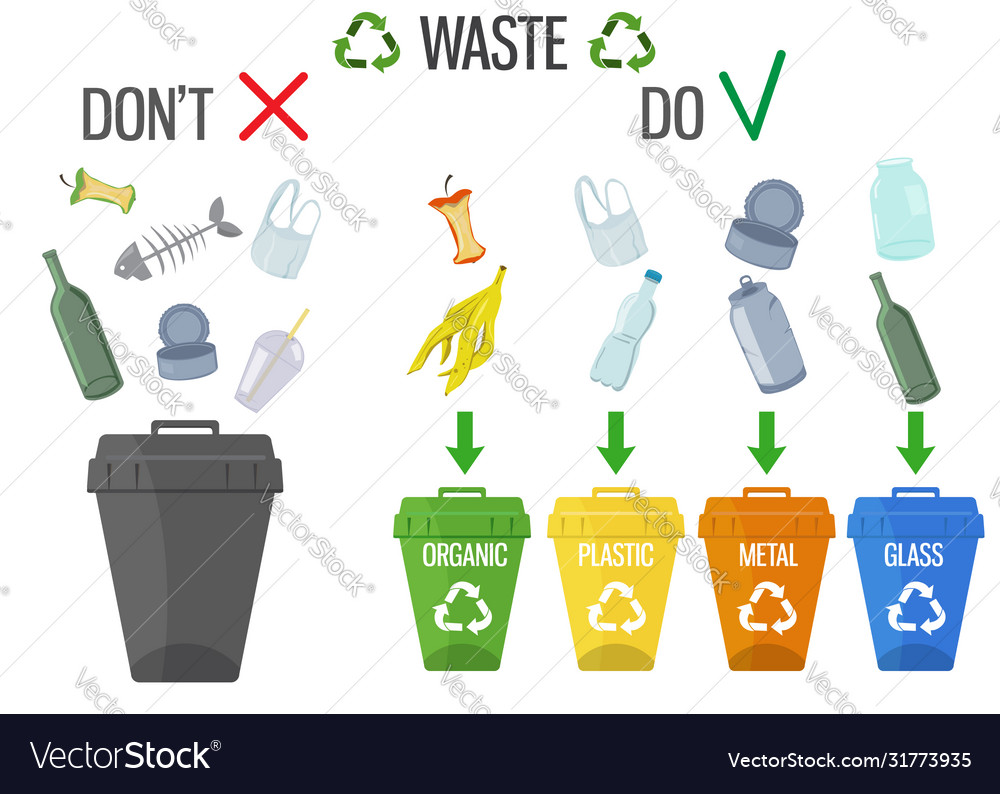 Waste recycling concept Royalty Free Vector Image