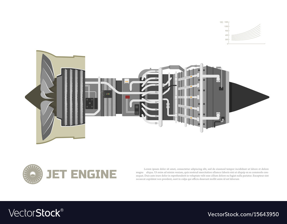 Jet engine of aircraft part the airplane Vector Image