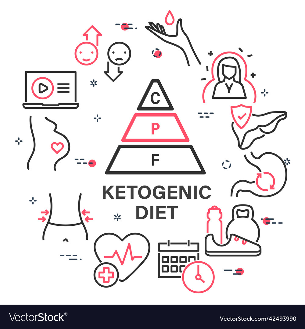 Ketogenic diet circular banner with linear icons