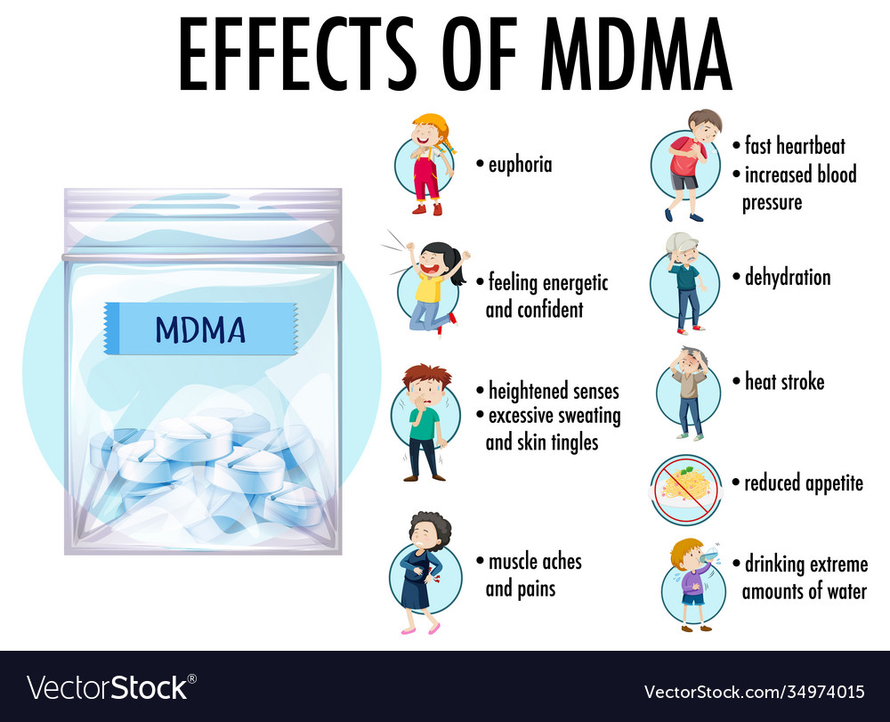 Mdma Incest