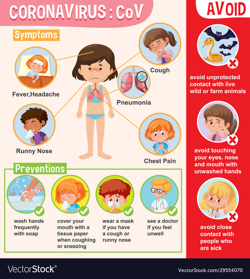 Diagram showing coronavirus with symptoms and Vector Image