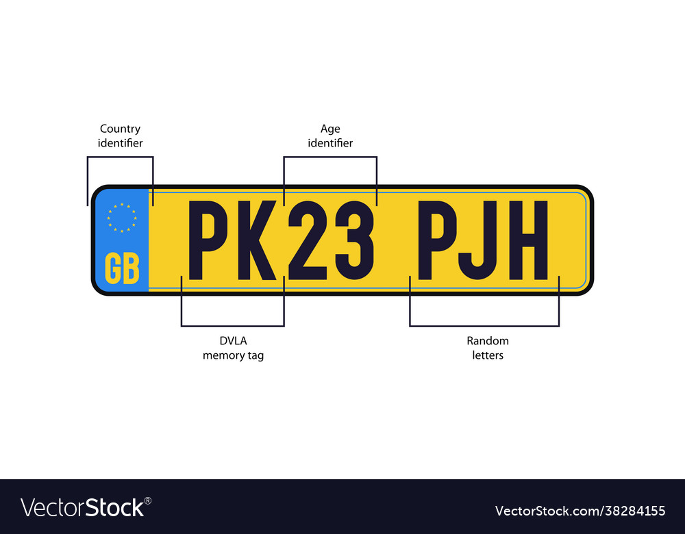 english number plate system