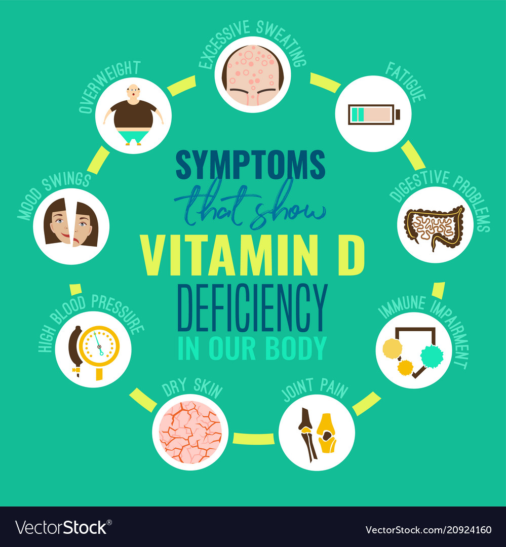 Vitamin D Deficiency Icons Royalty Free Vector Image