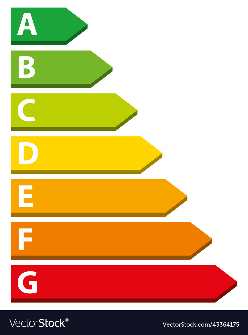 Energy performance certificate rating grap