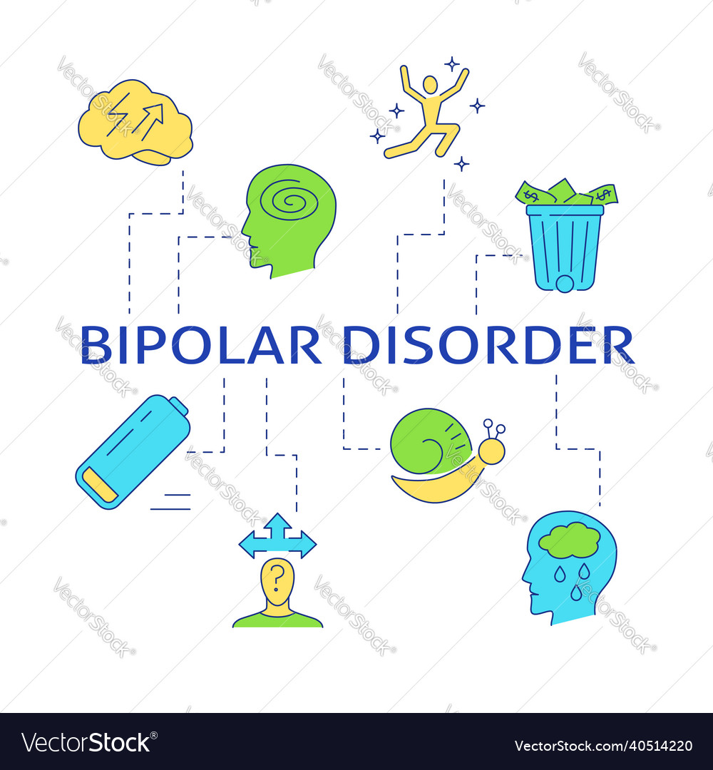 Bipolar disorder symptoms poster in line style Vector Image