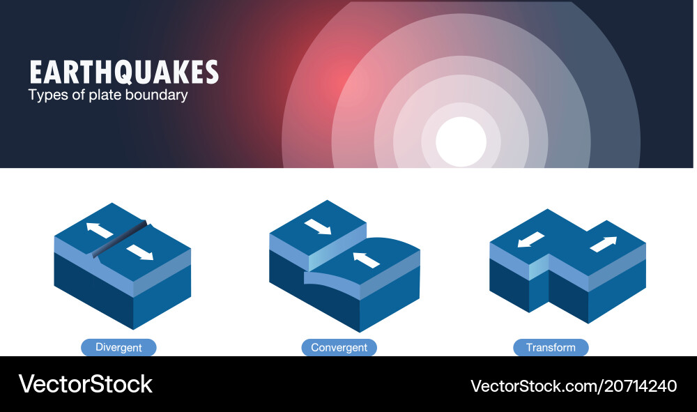 Types plate boundary earthquake Royalty Free Vector Image