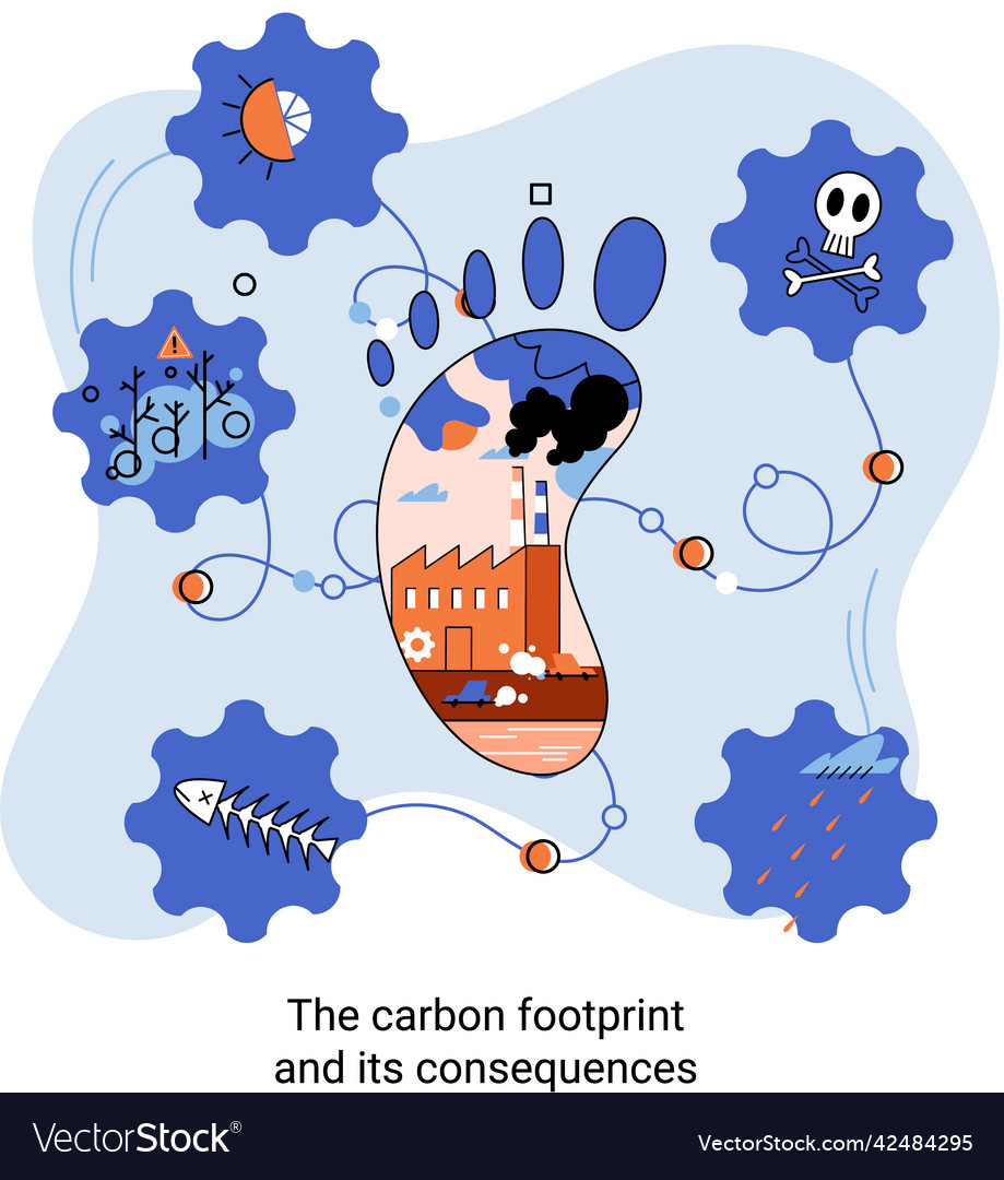 Carbon Footprint And Its Consequences Causes Vector Image