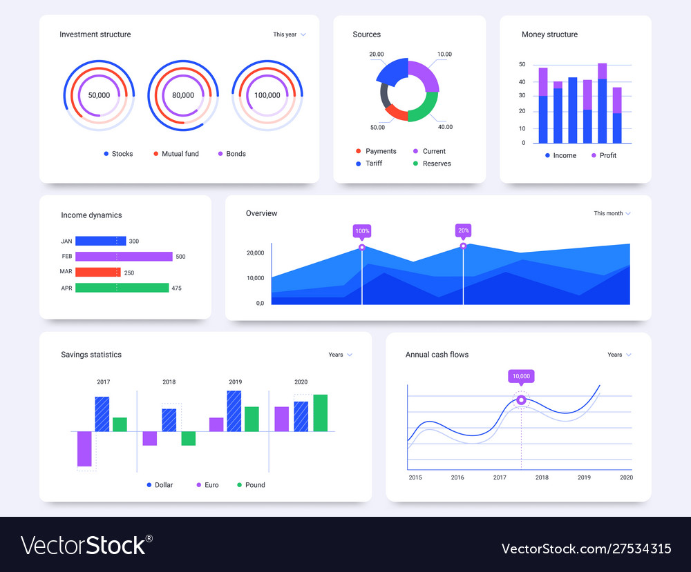 Dashboard Graphs Statistical Data Charts Vector Image 5170