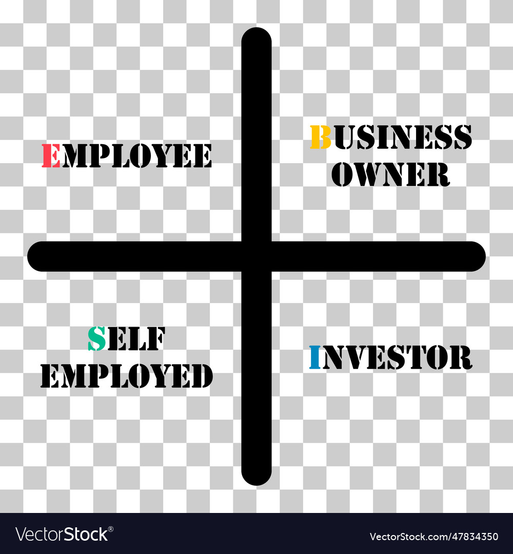 Cash flow quadrant icon business plan investor