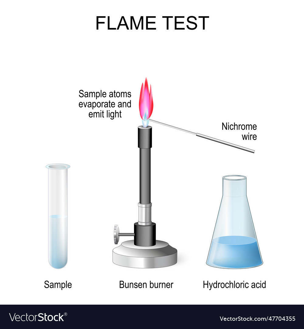 Flame Test Procedure In Analytical Chemistry Vector Image