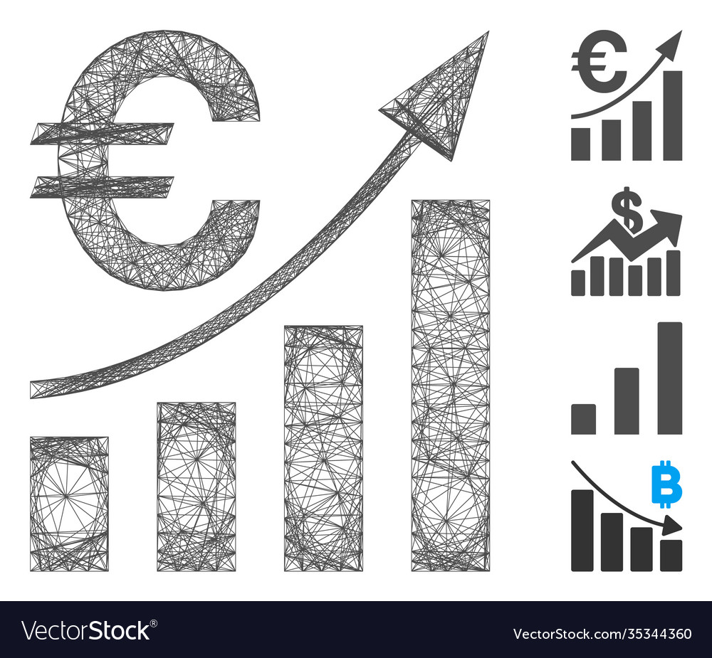 Net euro bar chart trend mesh