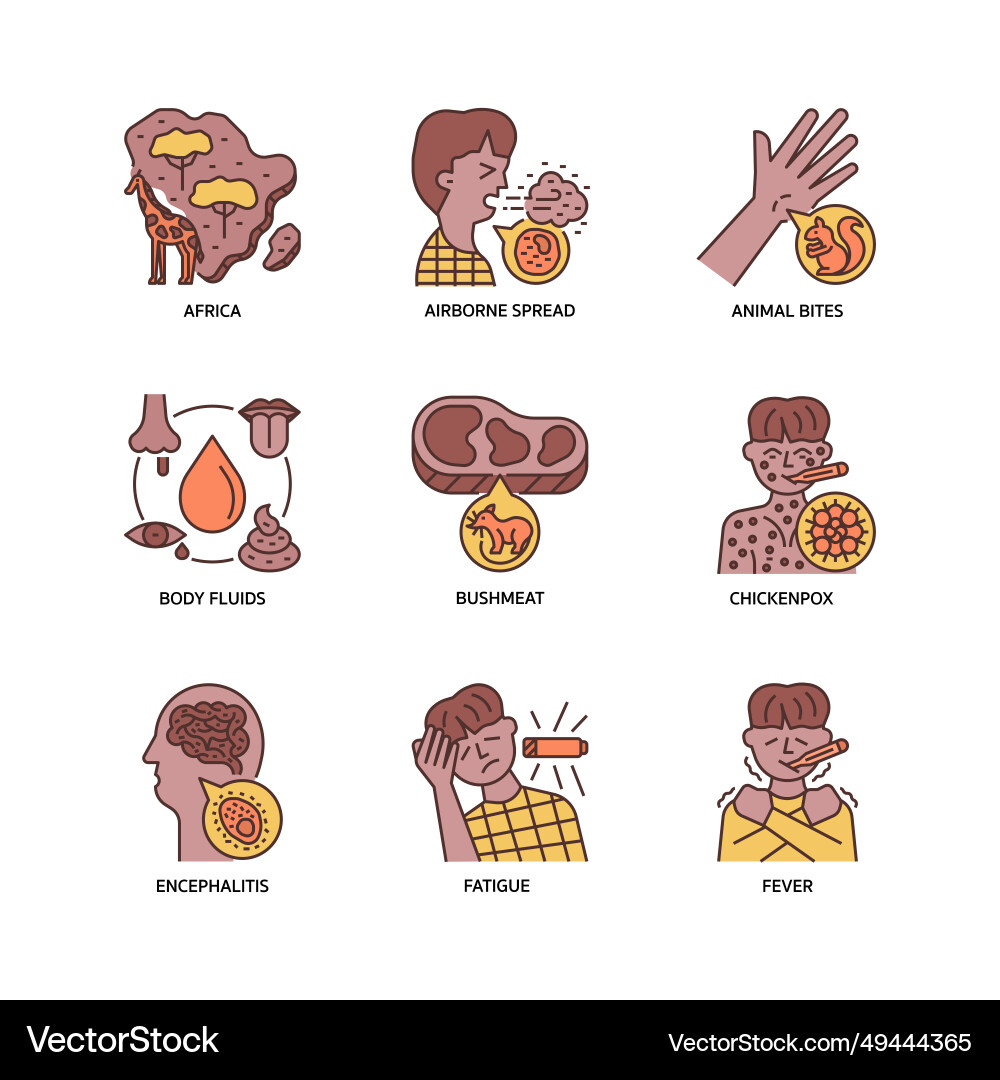 Monkeypox icon set Royalty Free Vector Image - VectorStock