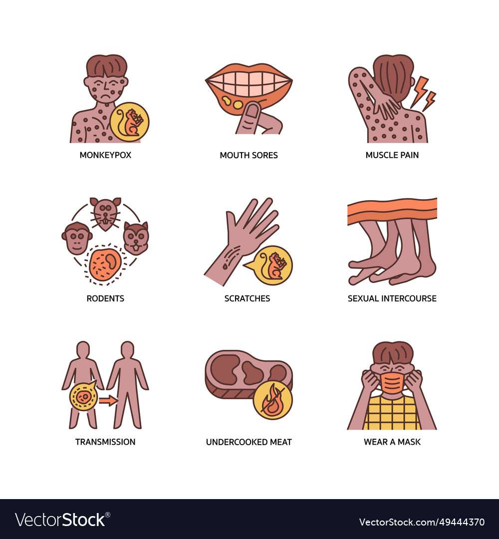 Monkeypox icon set Royalty Free Vector Image - VectorStock