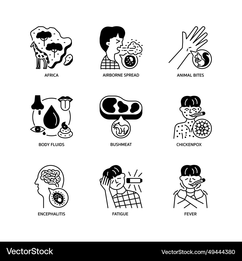 Monkeypox icon set Royalty Free Vector Image - VectorStock