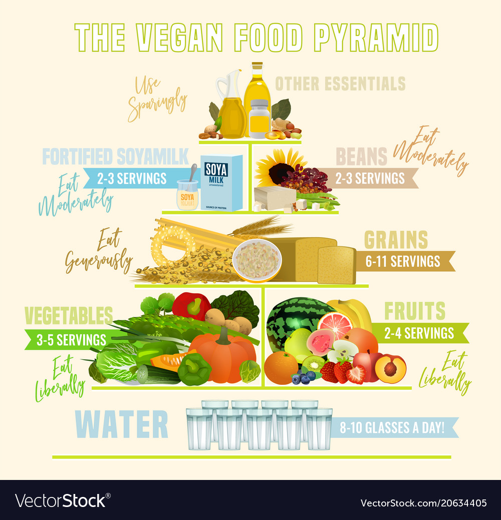 Vegetarian Food Pyramid Printable