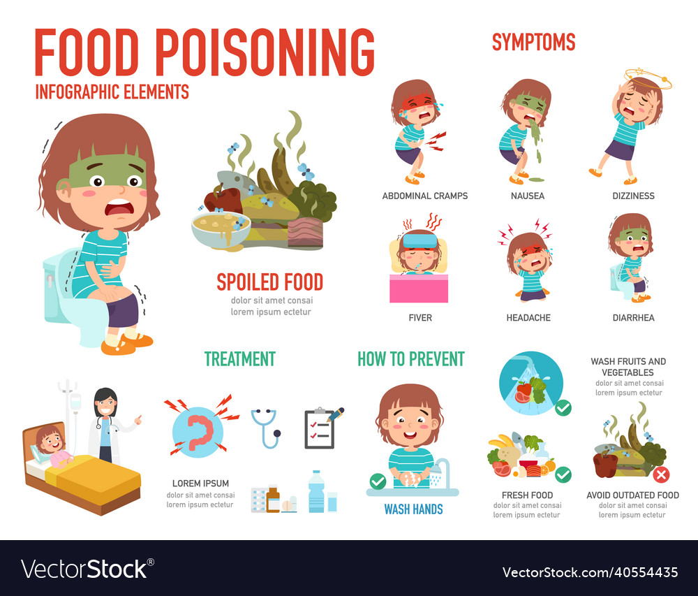 food-poisoning-infographics-royalty-free-vector-image