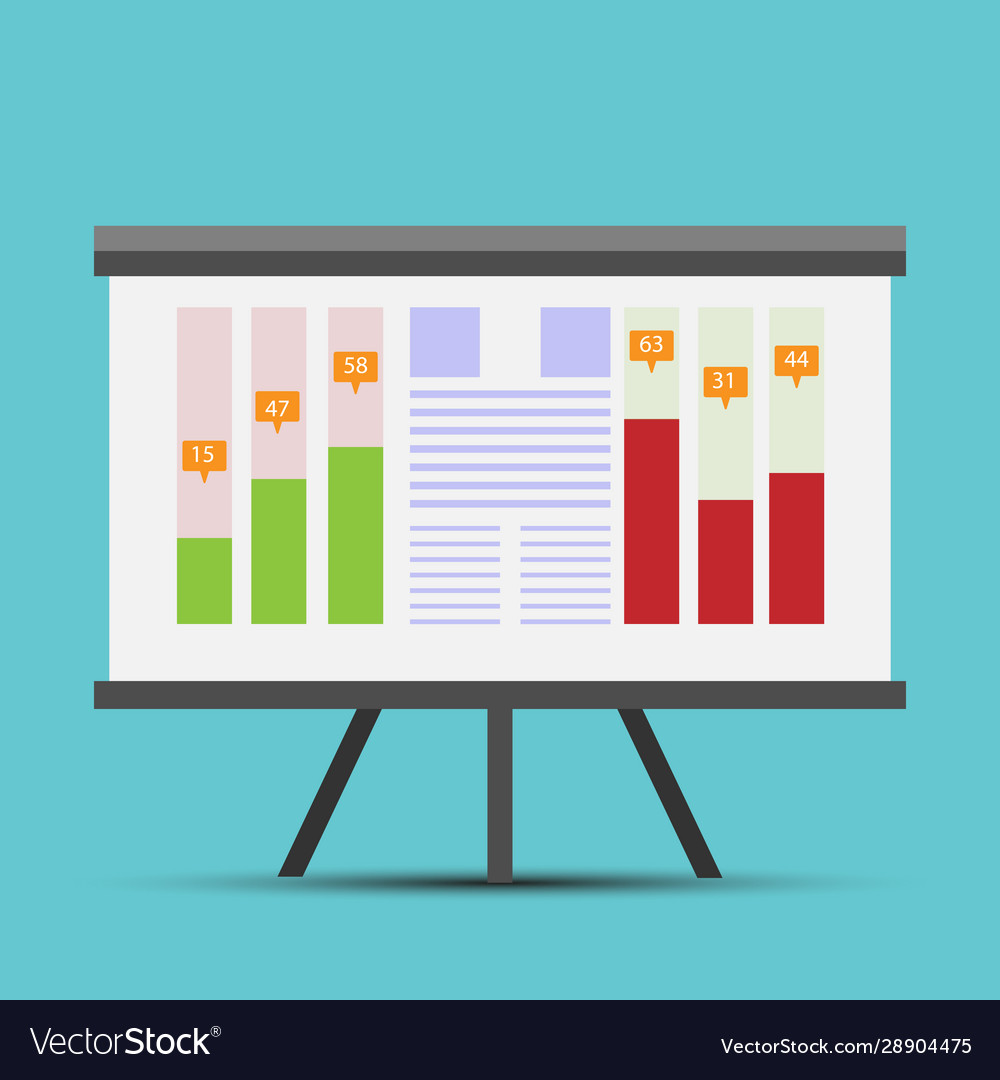 On board an analysis business activities