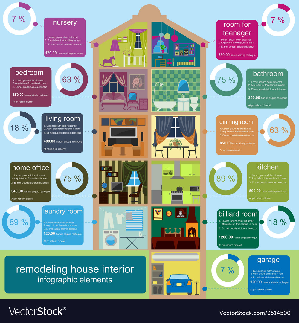 House remodeling infographic set interior elements