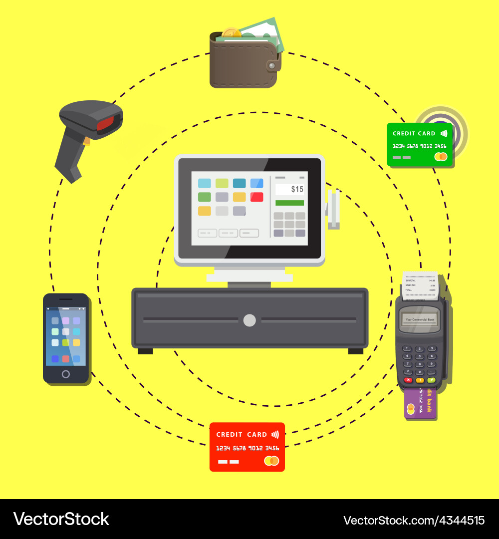 Method payment Royalty Free Vector Image - VectorStock