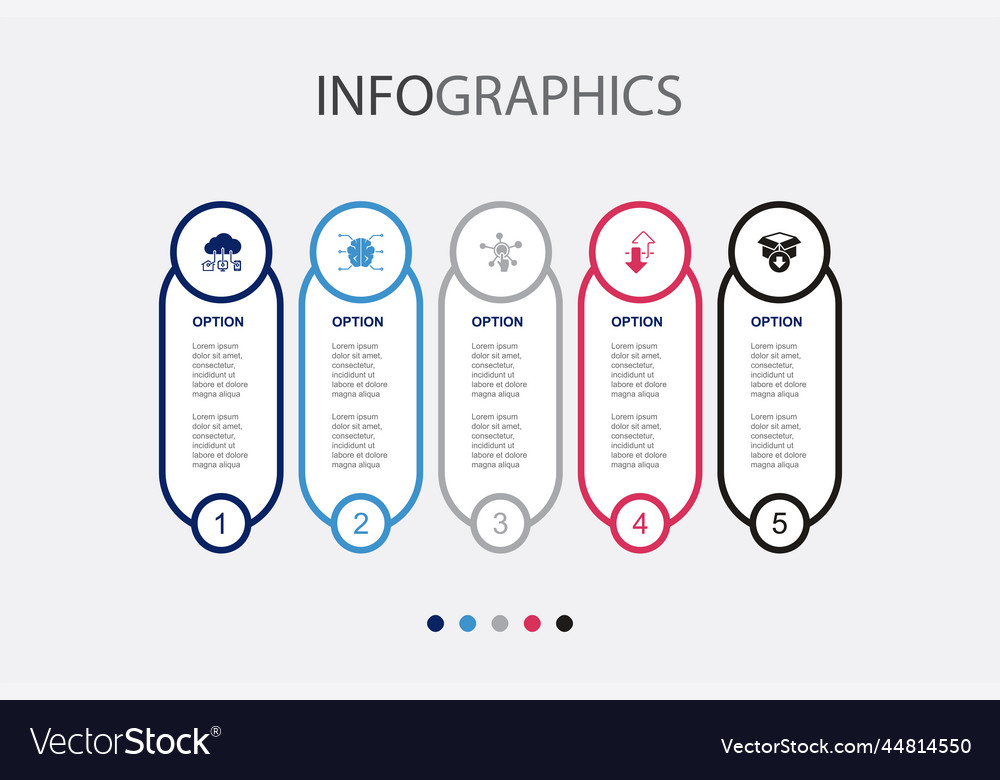 Iot ai digitization integration digital