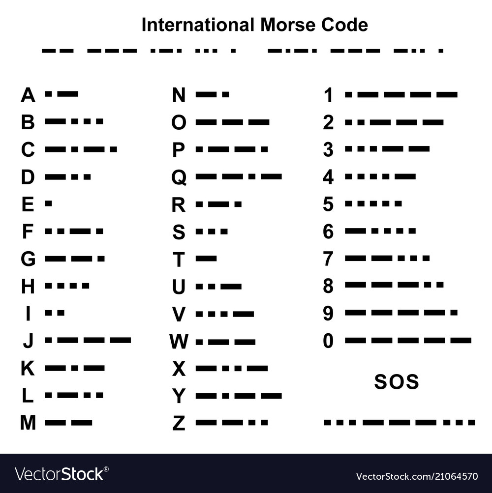 Morse Code Phonetic Alphabet Chart