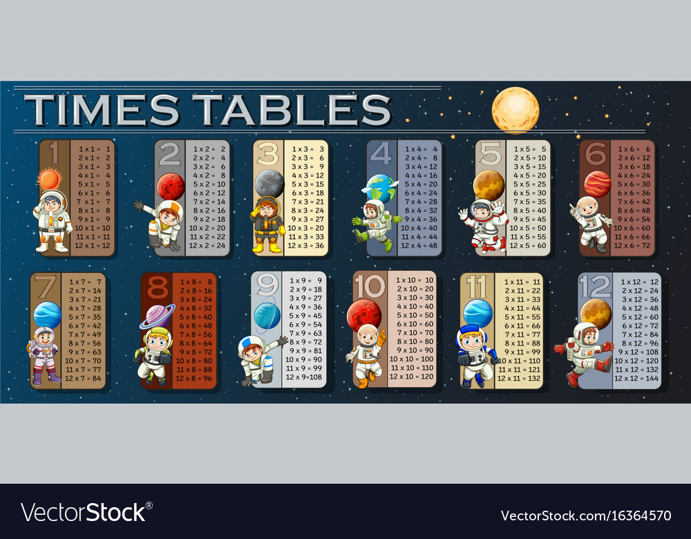 Times tables with astronauts in space background