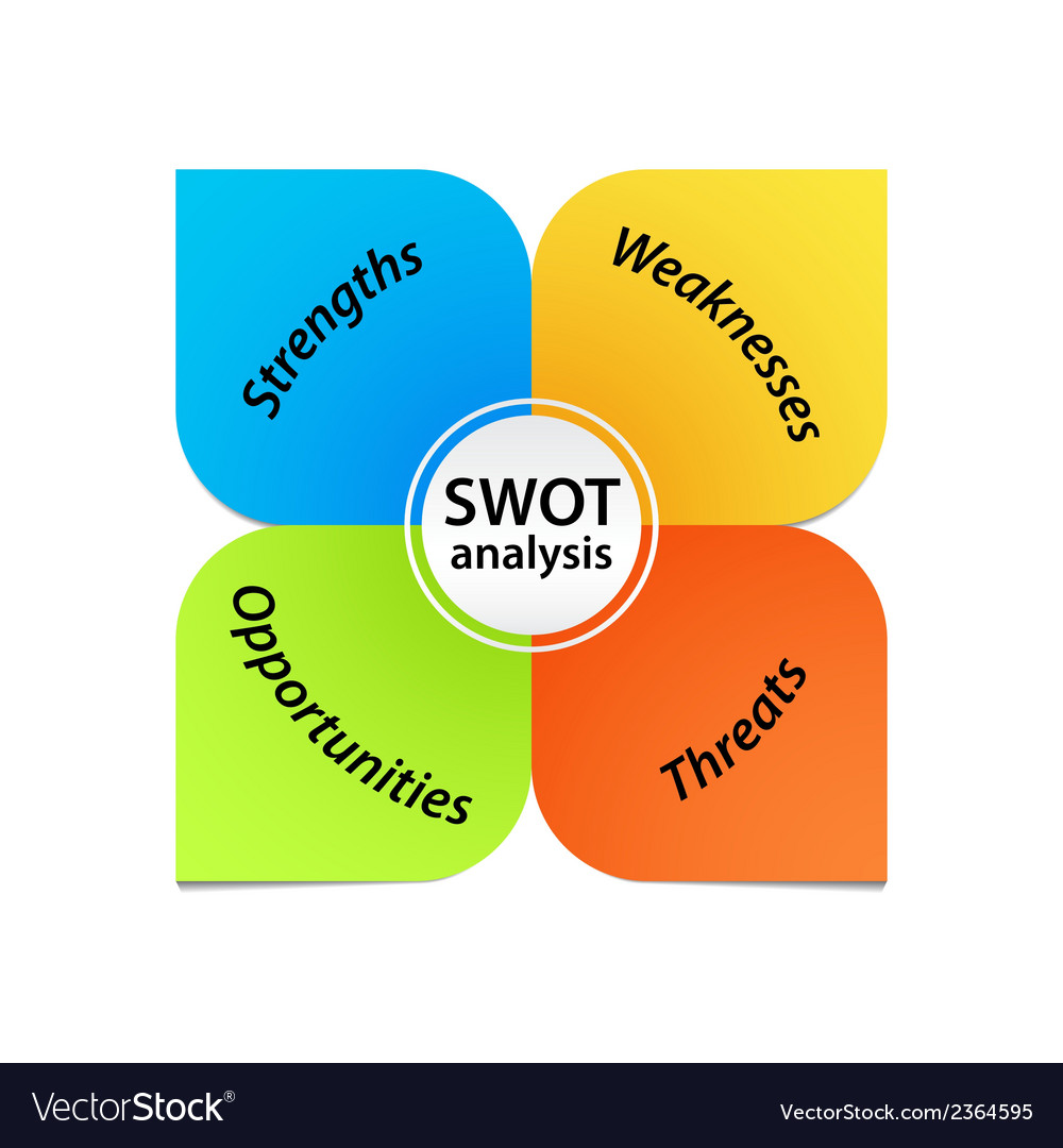 Swot Analysis Diagram Swot Analysis Diagram Design My Xxx Hot Girl