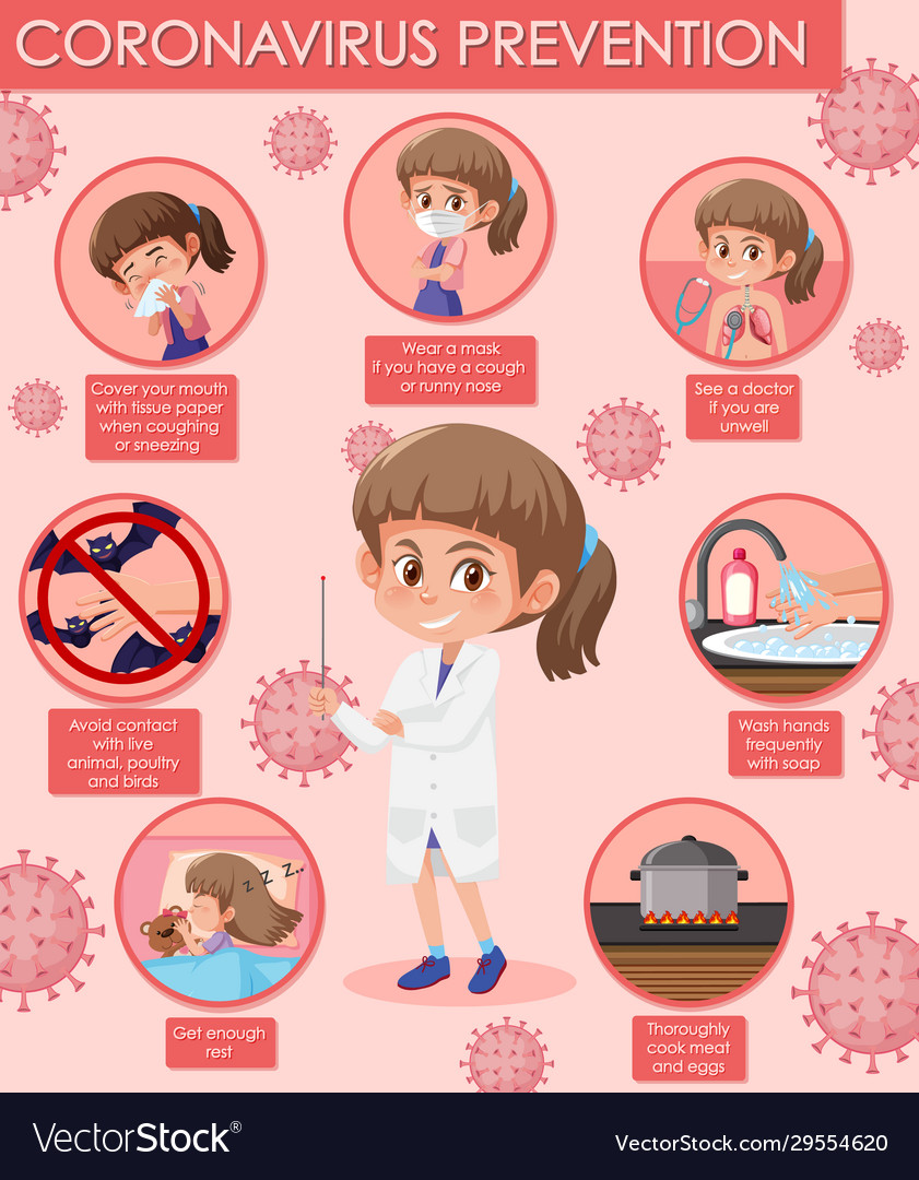 Diagram showing coronavirus with symptoms