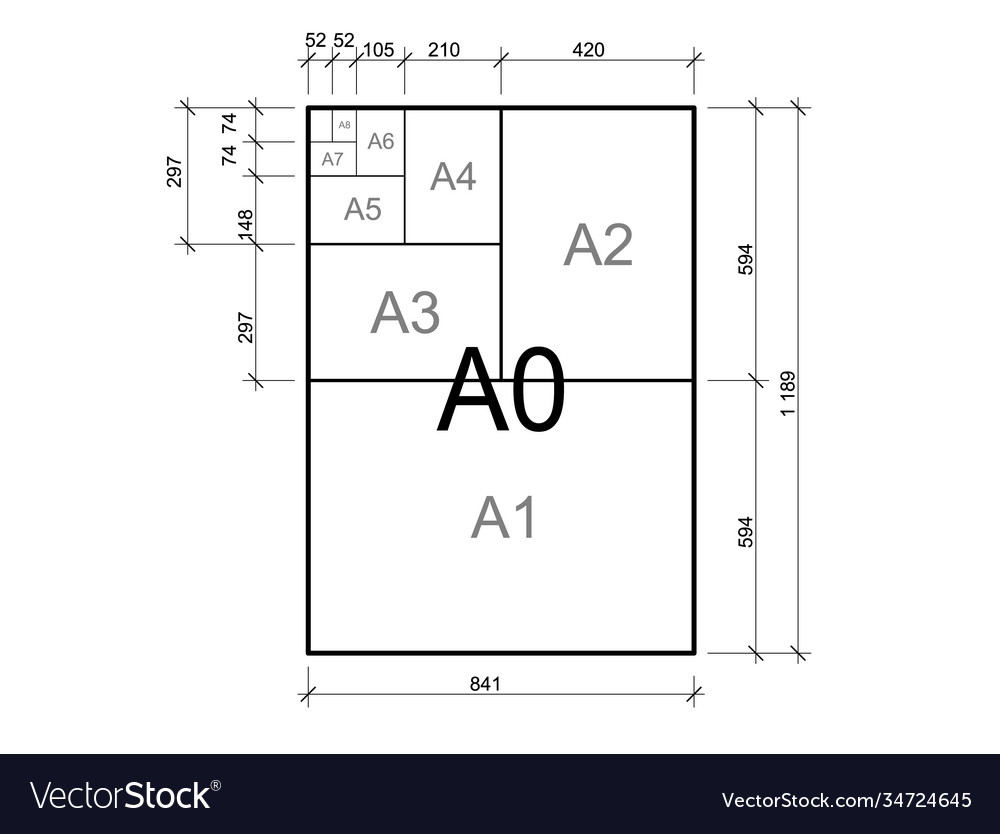 Paper size international a series