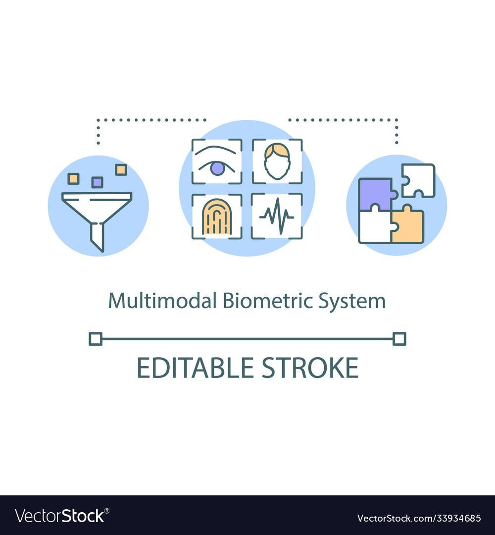 Multimodal biometric system concept icon