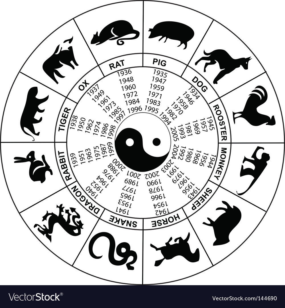 Chinese Horoscope Royalty Free Vector Image VectorStock