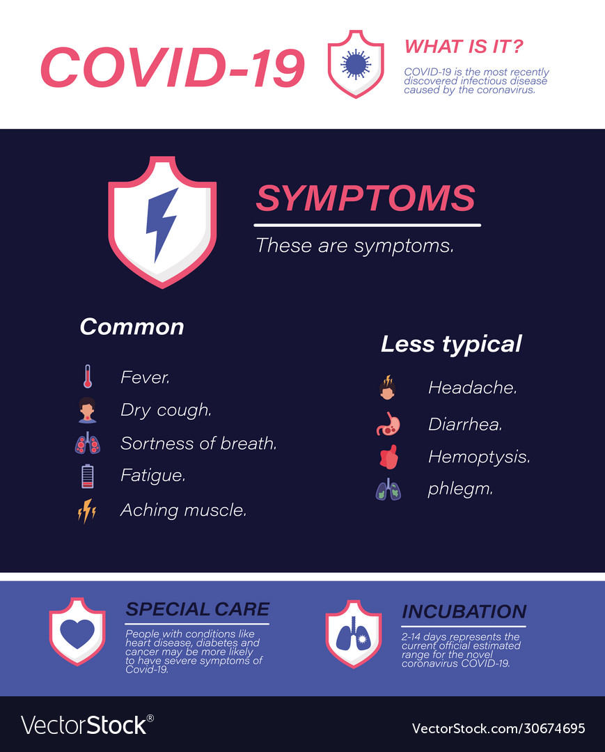 Covid19 19 virus symptoms design Royalty Free Vector Image