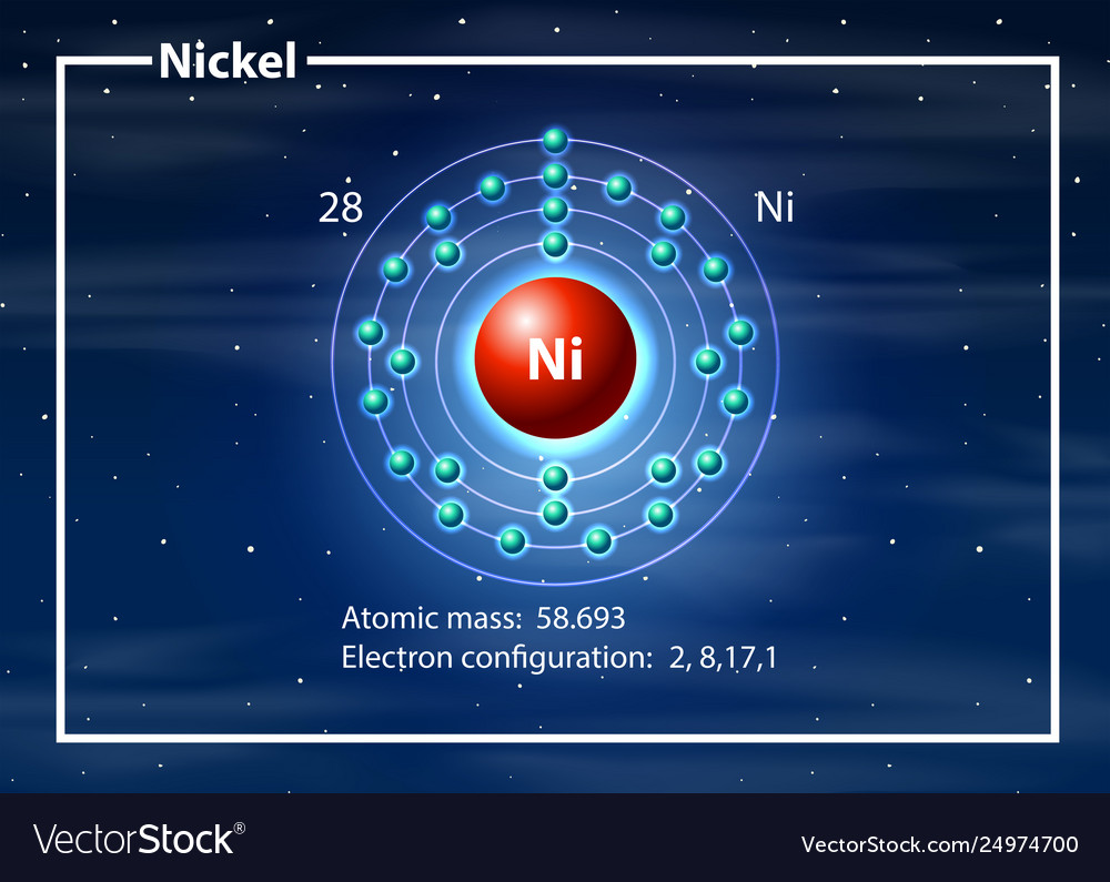 Nickel atom diagram concept Royalty Free Vector Image