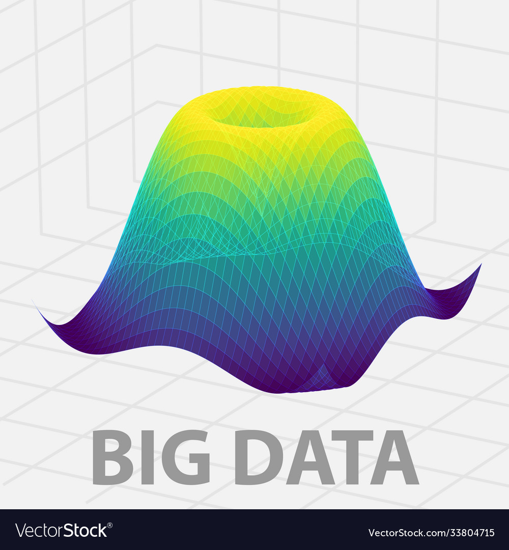 Big data 3d graph