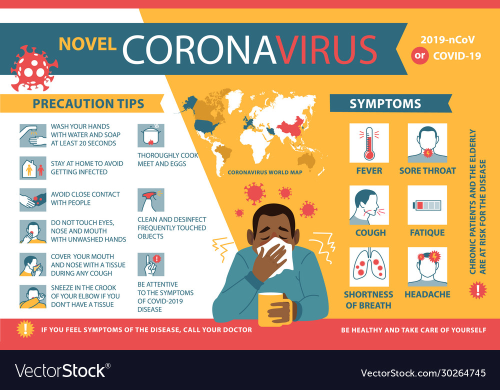 Coronavirus 2019-ncov infographic symptoms and Vector Image