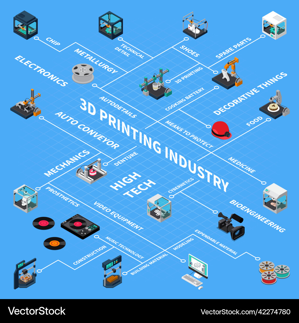 3d industry isometric flowchart Royalty Free Vector Image
