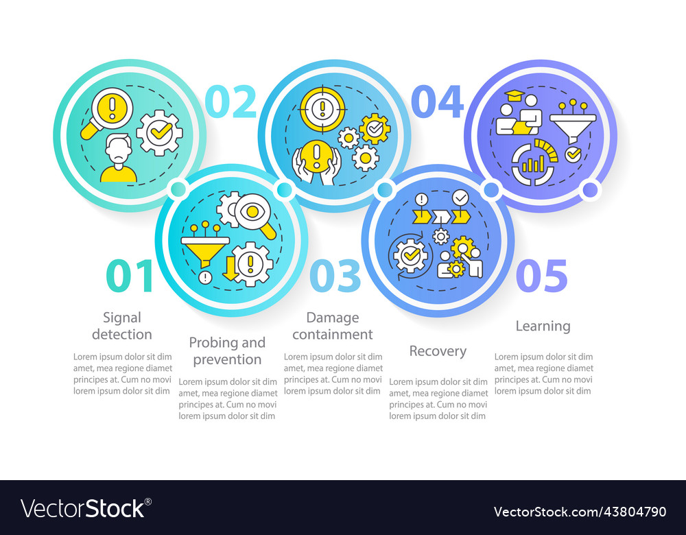 Model for crisis management blue circle